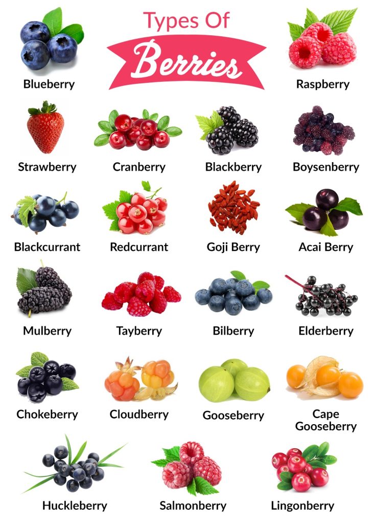 Antioxidant Fruits